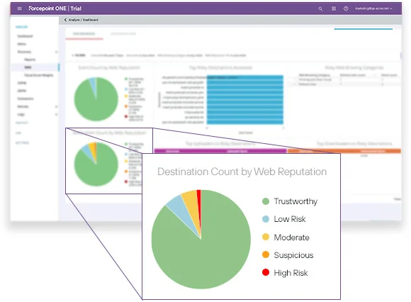 Focus on risky traffic with Forcepoint One Solution by ACCESSYSTEM® Technologies Inc - Digital Transformation, IT, IoT & AI Solution & Services. Focus on risky traffic with Forcepoint One Solution by ACCESSYSTEM® Technologies Inc - Digital Transformation, IT, IoT & AI Solution & Services.