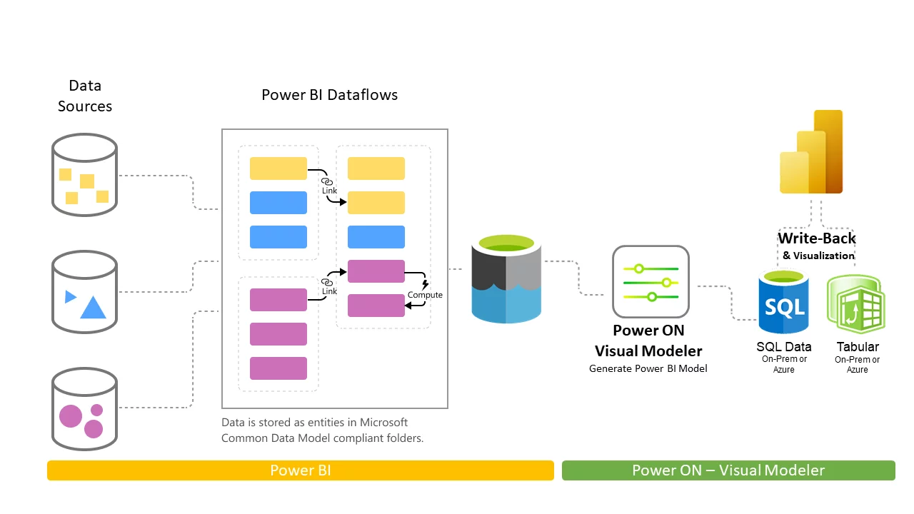 Microsoft Power BI Solution by ACCESSYSTEM® Technologies Inc - Digital Transformation, IT, IoT & AI Solution & Services.