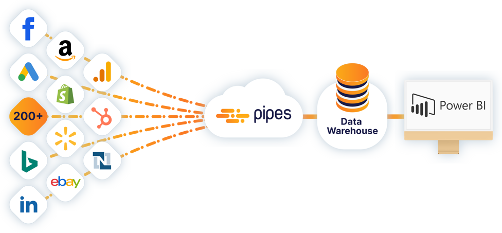 Microsoft Power BI Solution by ACCESSYSTEM® Technologies Inc - Digital Transformation, IT, IoT & AI Solution & Services.