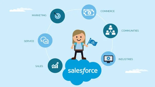 SalesForce ERP & CRM Solution by ACCESSYSTEM® Technologies Inc - Digital Transformation, IT, IoT & AI Solution & Services.