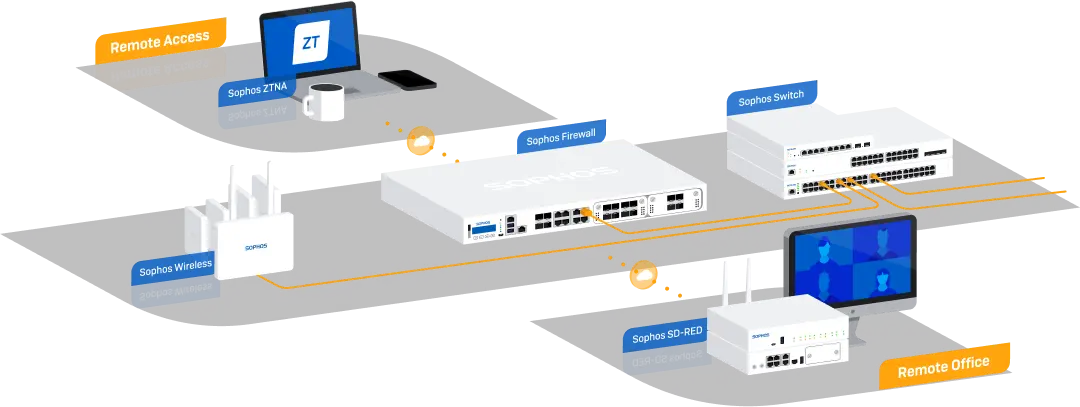 Sophos® Firewall NGFW - Cybersecurity Solution by ACCESSYSTEM® Technologies Inc - Digital Transformation, IT, IoT & AI Solution & Services. Sophos® Firewall NGFW - Cybersecurity Solution by ACCESSYSTEM® Technologies Inc - Digital Transformation, IT, IoT & AI Solution & Services.